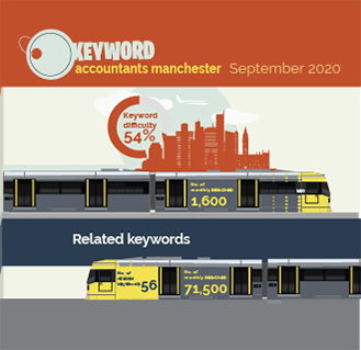 Accountants in Manchester (Infographic)