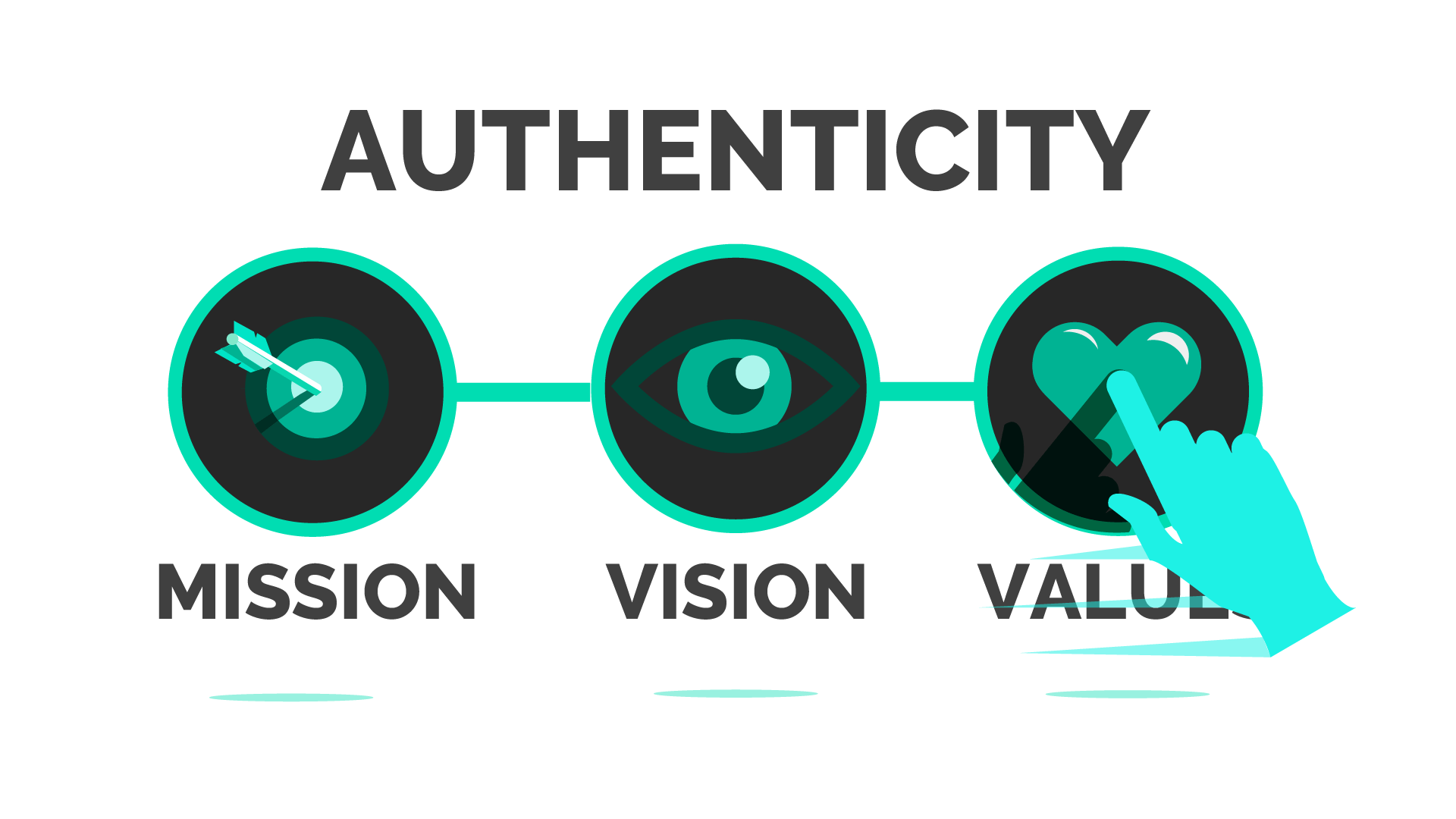 Swipe right on authenticity