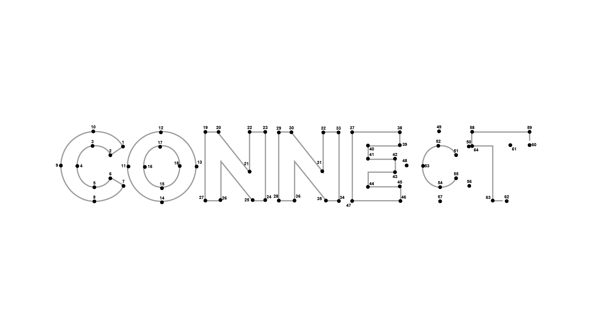 Connect the marketing dots