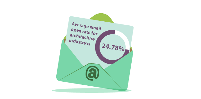 Image: Average email open rate for architecture industry is 24.78% - architecture business