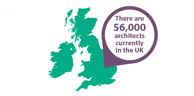 Image: There are 56,000 architects currently in the UK - architecture business development