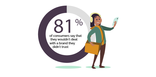 Image: 81% of consumers say that they wouldn’t deal with a brand they didn’t trust - architecture