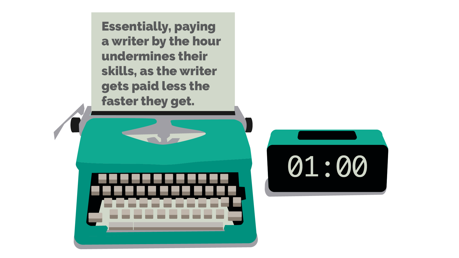 Typewriter with text, "Essentially, paying a writer by the hour undermines their skills, as the