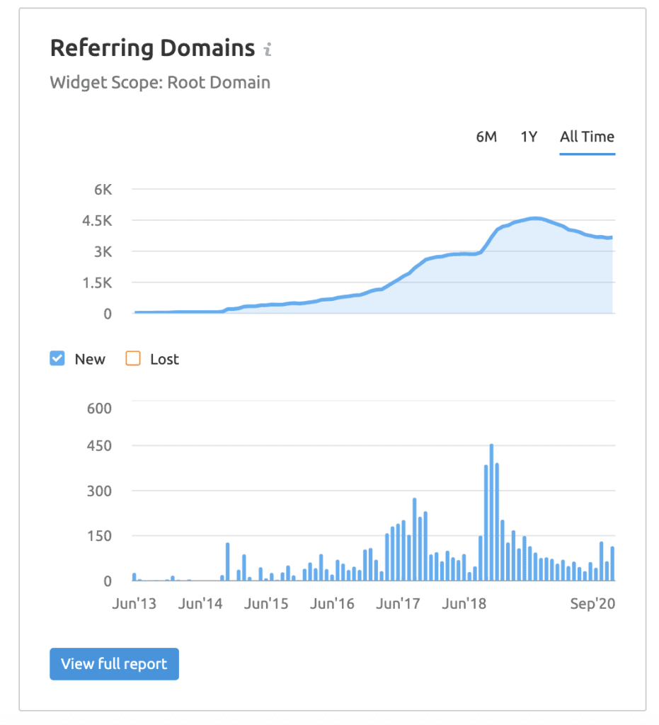 PwC backlinks