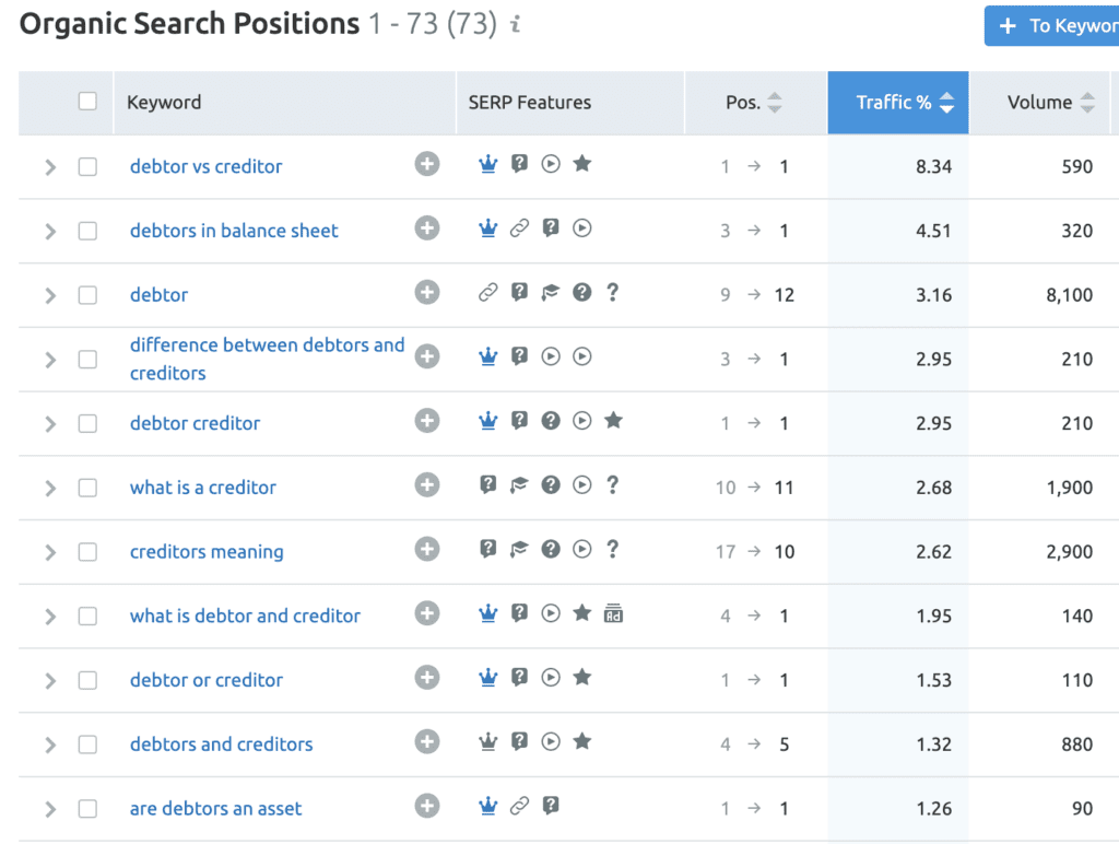 keyword ranking for clear house accounting