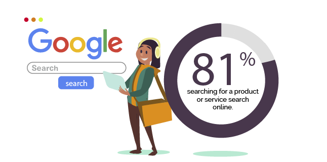 Image: “Google it”