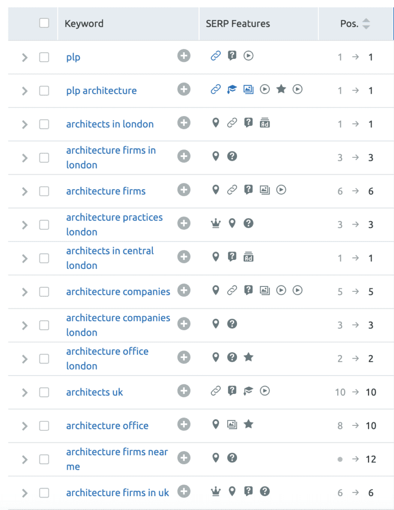 keywords in top 3 search positions for architects london