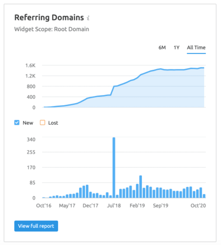 Referring domains for Grimshaw