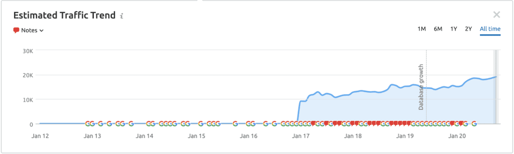 S&W accountants website traffic