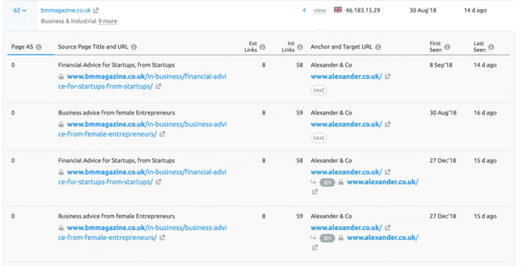 content marketing for business accountants example; guest posts