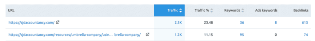 SJD homepage traffic