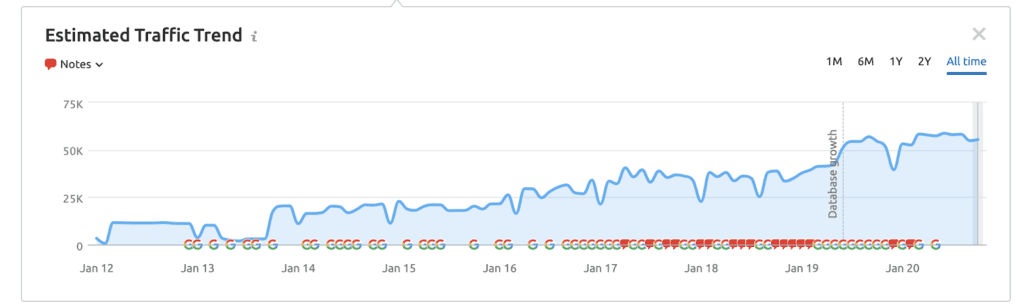 results of content marketing for business accountants