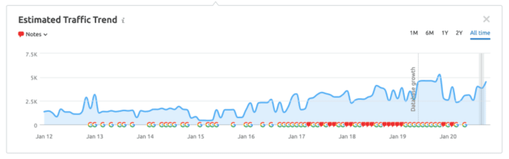 traffic trend ERP architects