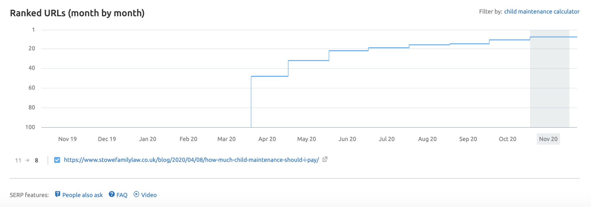 url ranking email