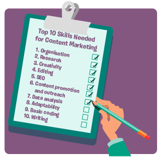 Top 10 Content Marketing Skills | Infographic