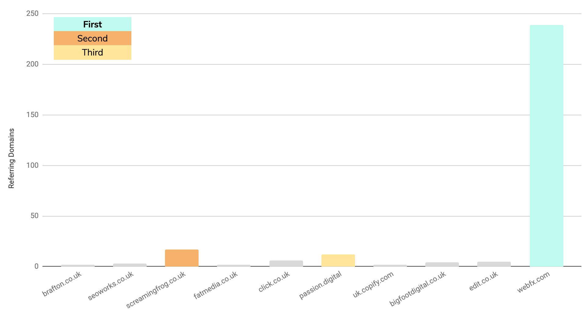comparison graph
