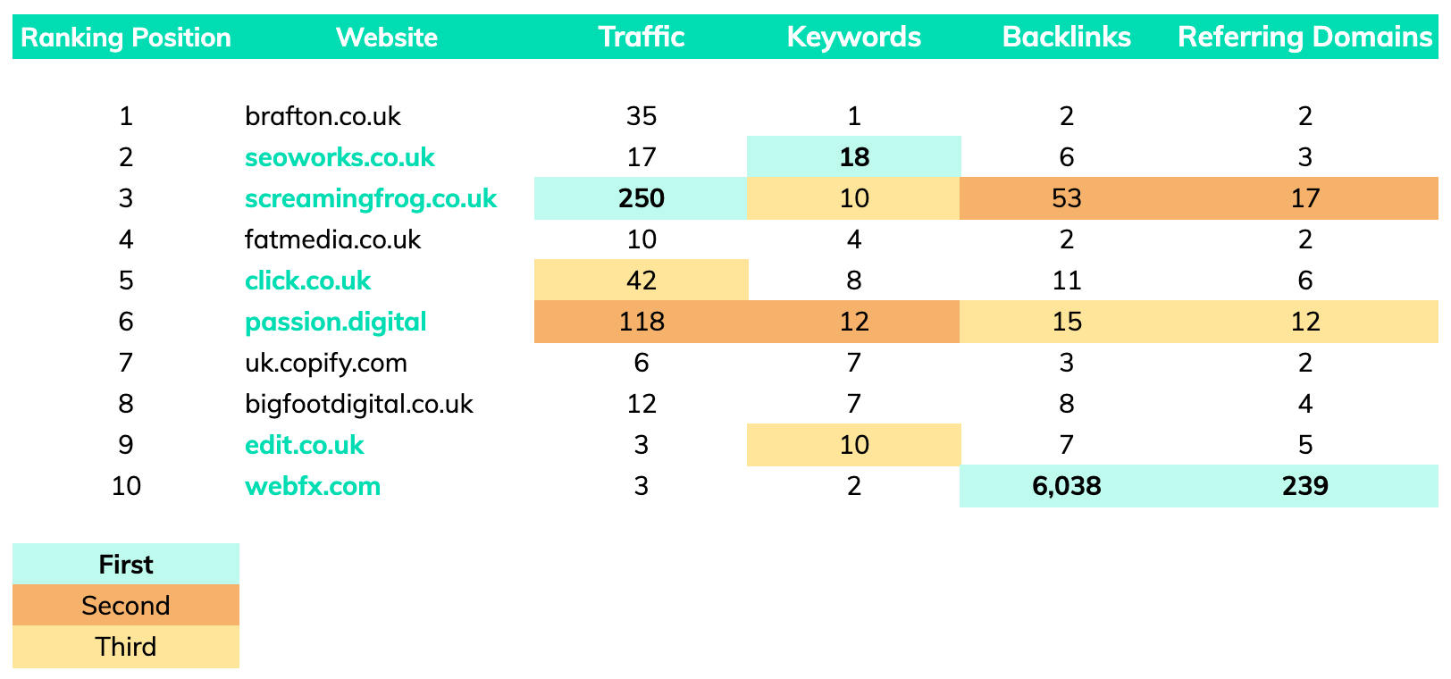 comparison graph 5