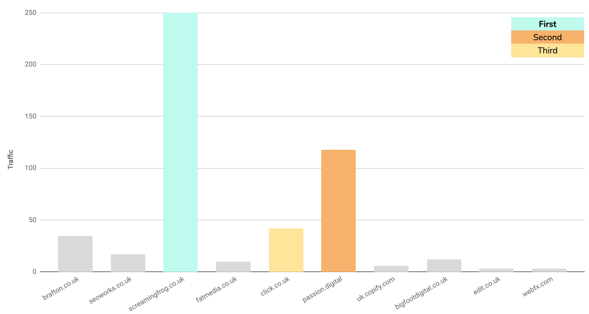 comparison graph 4