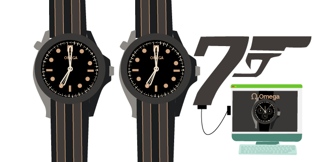 Image: Omega watches -007 bond - content marketing watch brands