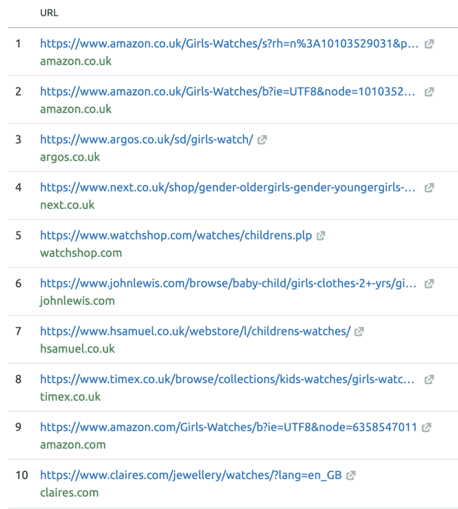 screenshot of the top 10 results in google 