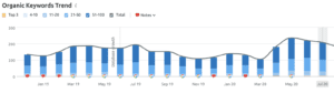 keyword ranking for norfolk wedding photographer