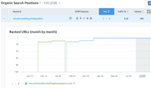 Image: Him and Her Wedding Photography keyword graph