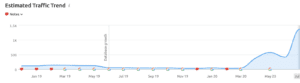 estimated traffic graph