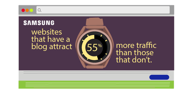 Image: Samsung watches - content marketing watch brands