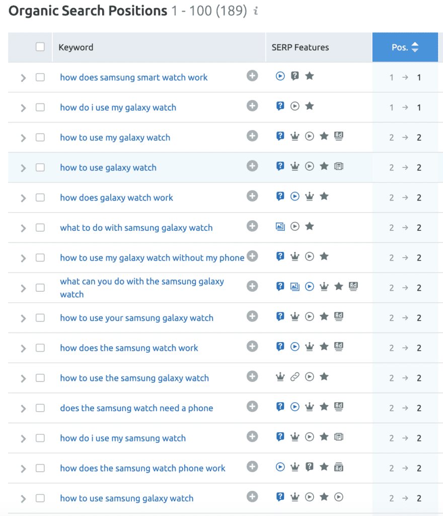 Samsung's top ranking keywords