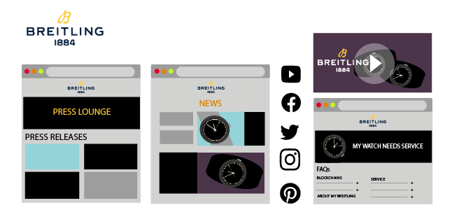 Image: Breitling - variety of content - content marketing watch brands