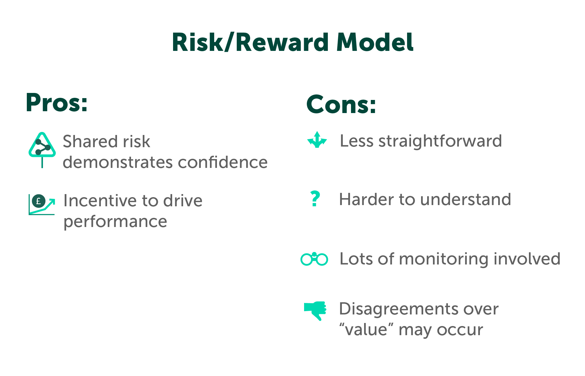 Risk Reward model
