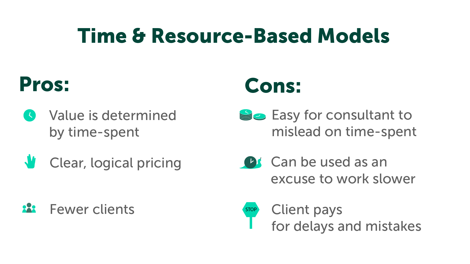 Time and Resource based