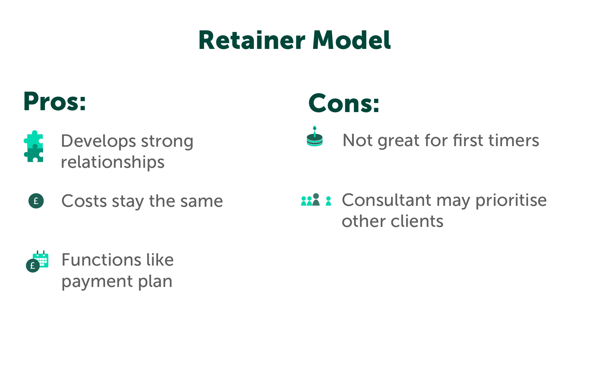 Retainer model