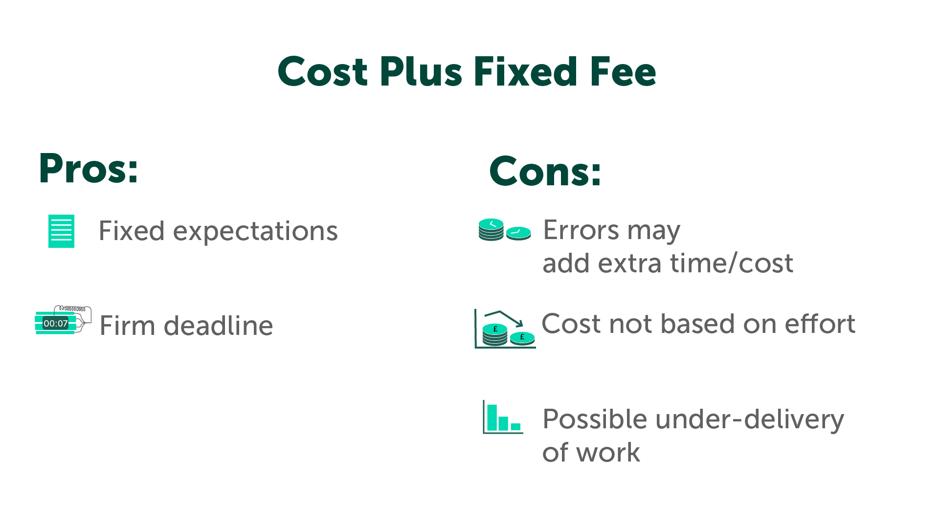 Cost Plus Fixed Fee