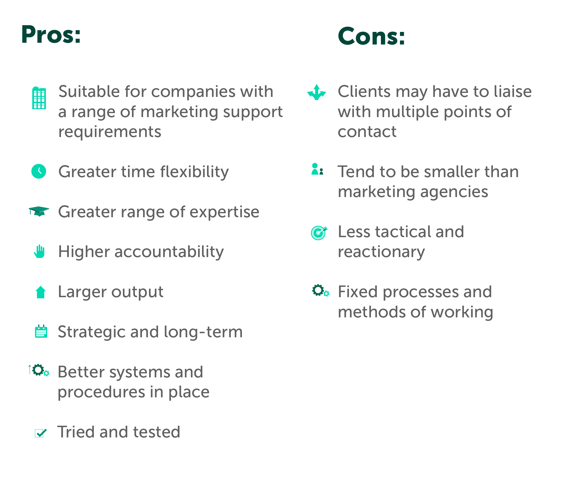 Pros and Cons2