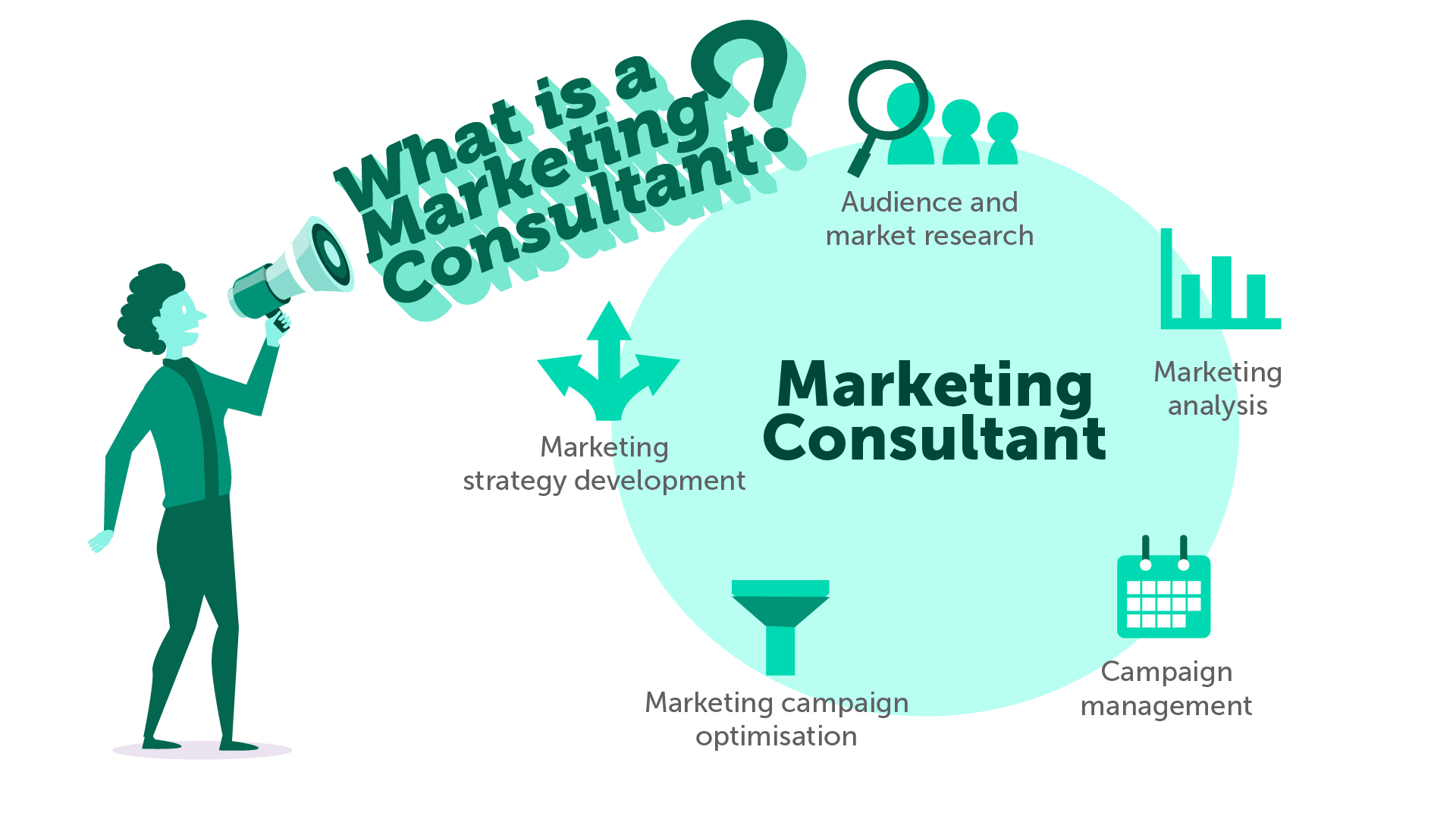 Marketing Consultant