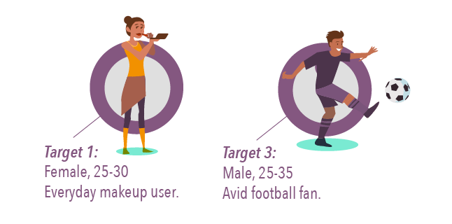 Target 1 and Target 3 in description above