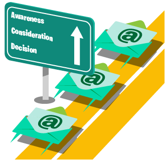 Email Journey Mapping Guide | Improve Your Email Results