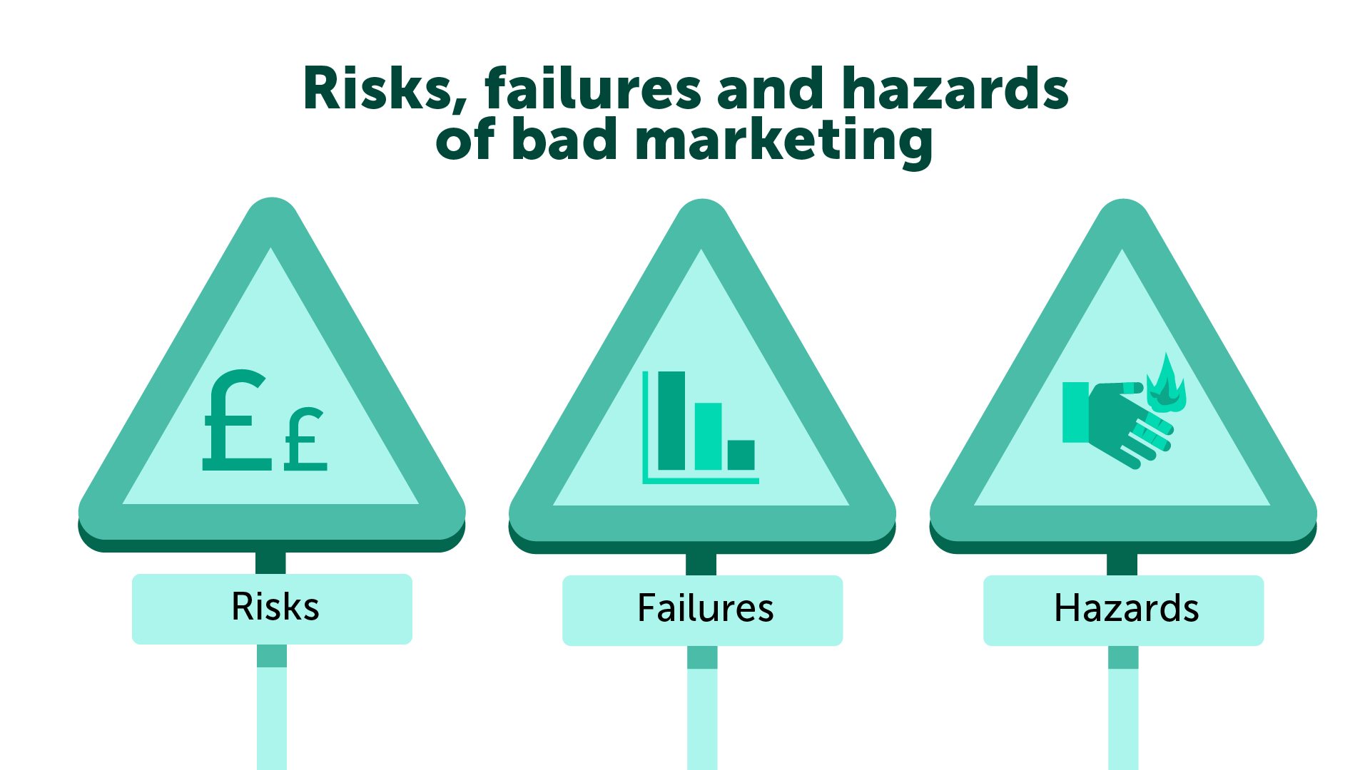Image: Risks, failures and hazards of bad marketing