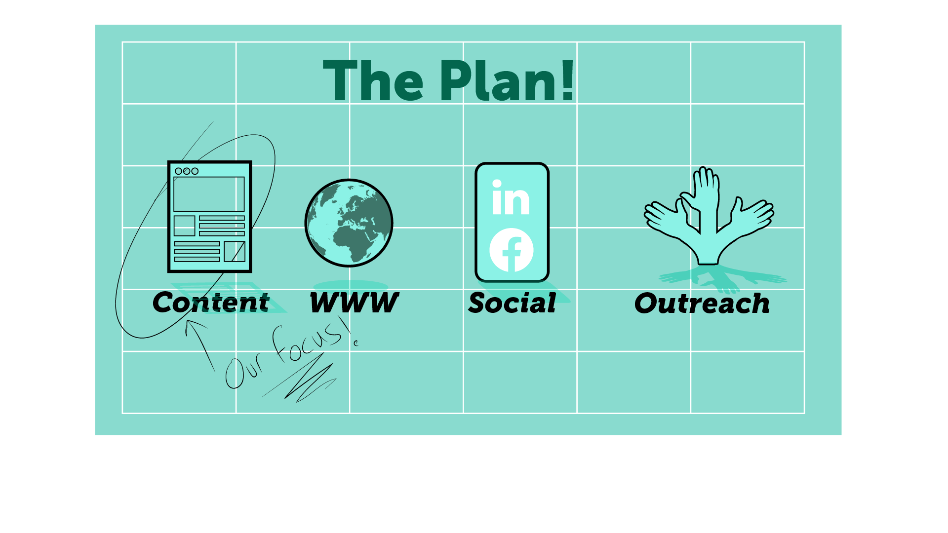IMAGE: You need a marketing plan in a key area