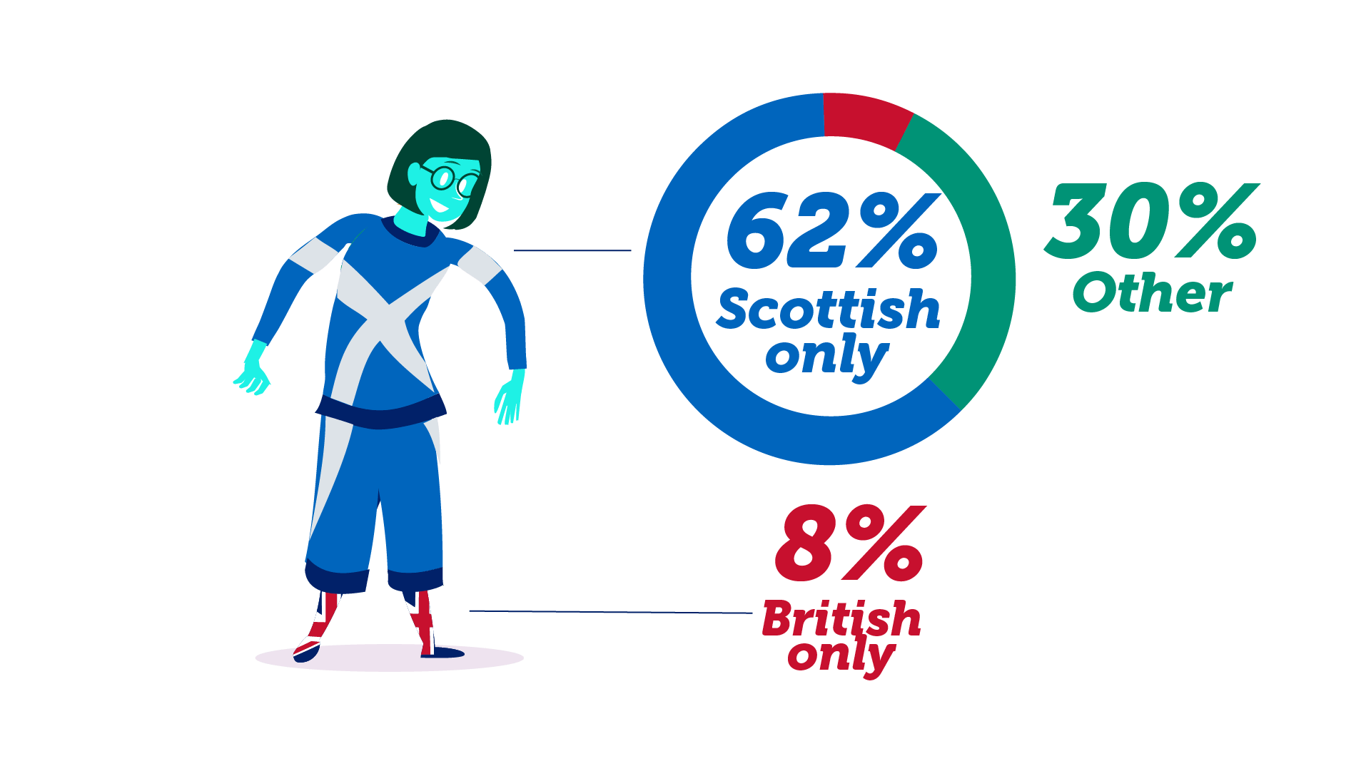 personal identity marketing psychology british scottish indyref2