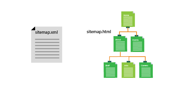 What is a Sitemap?