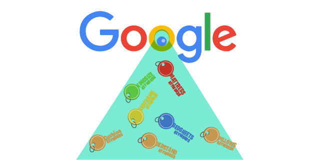 Google gathering all keywords related to your business