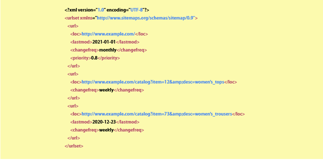 Sitemap for an example eCommerce website selling clothes