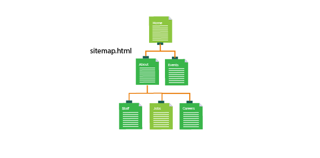 What is a HTML Sitemap?