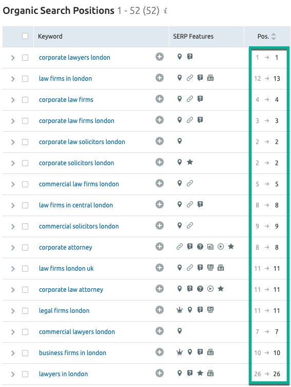 Hudson McKenzie keyword ranking list