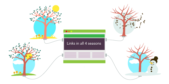 links in all 4 seasons