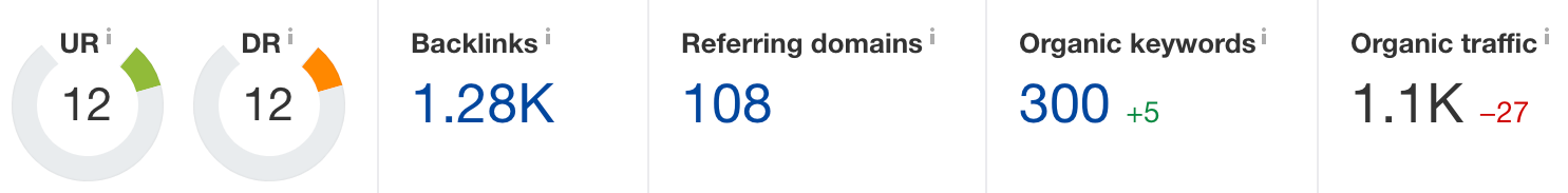 backlinks details