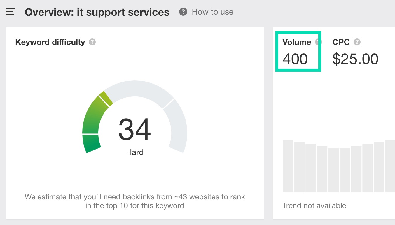 keyword overview 'it support services'