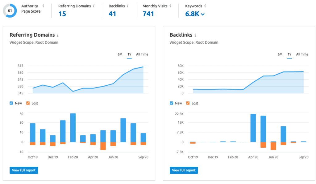 legal content marketing example guest blog